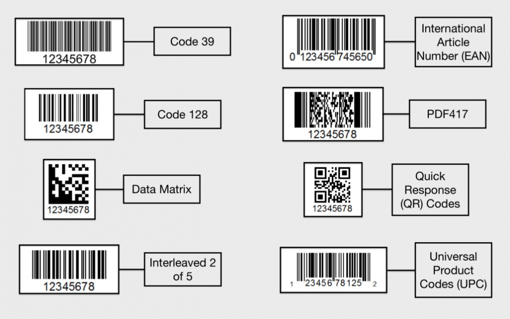 Barcodes and their types.